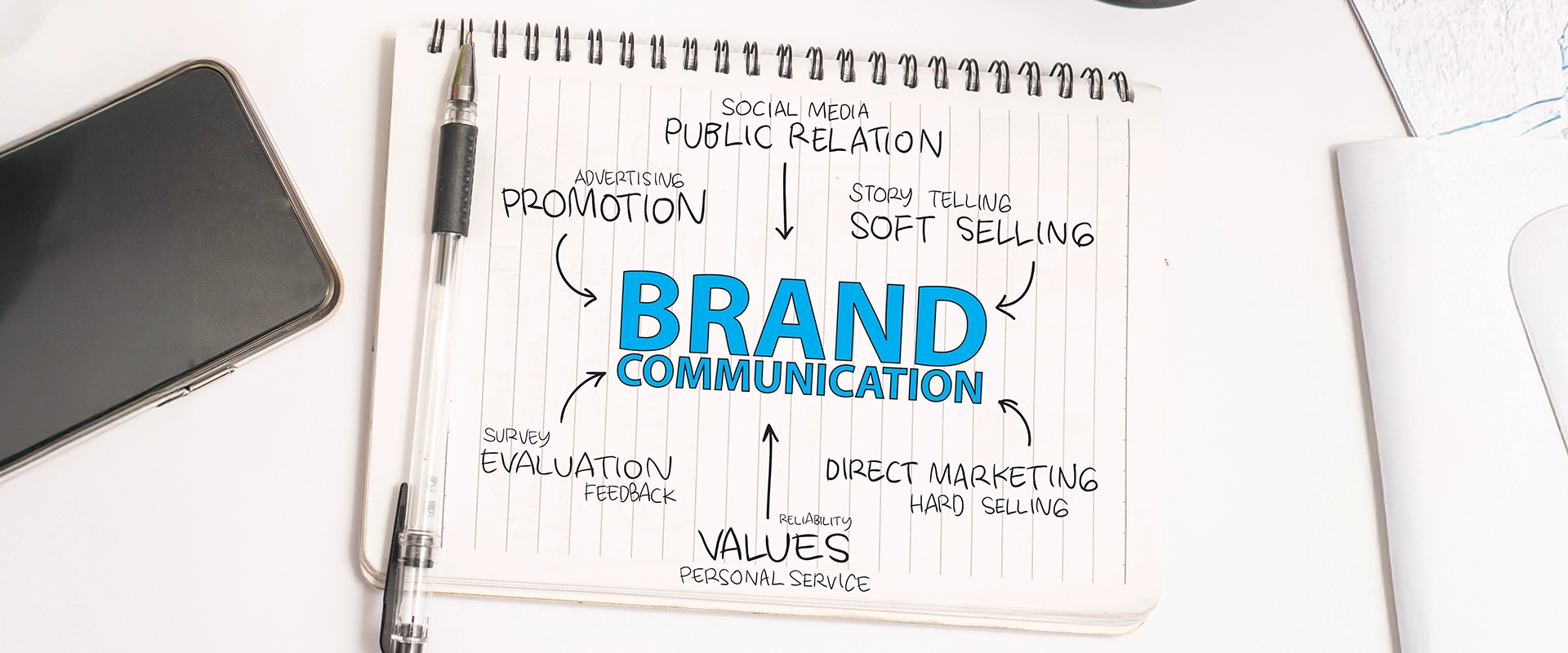 Types of Branding