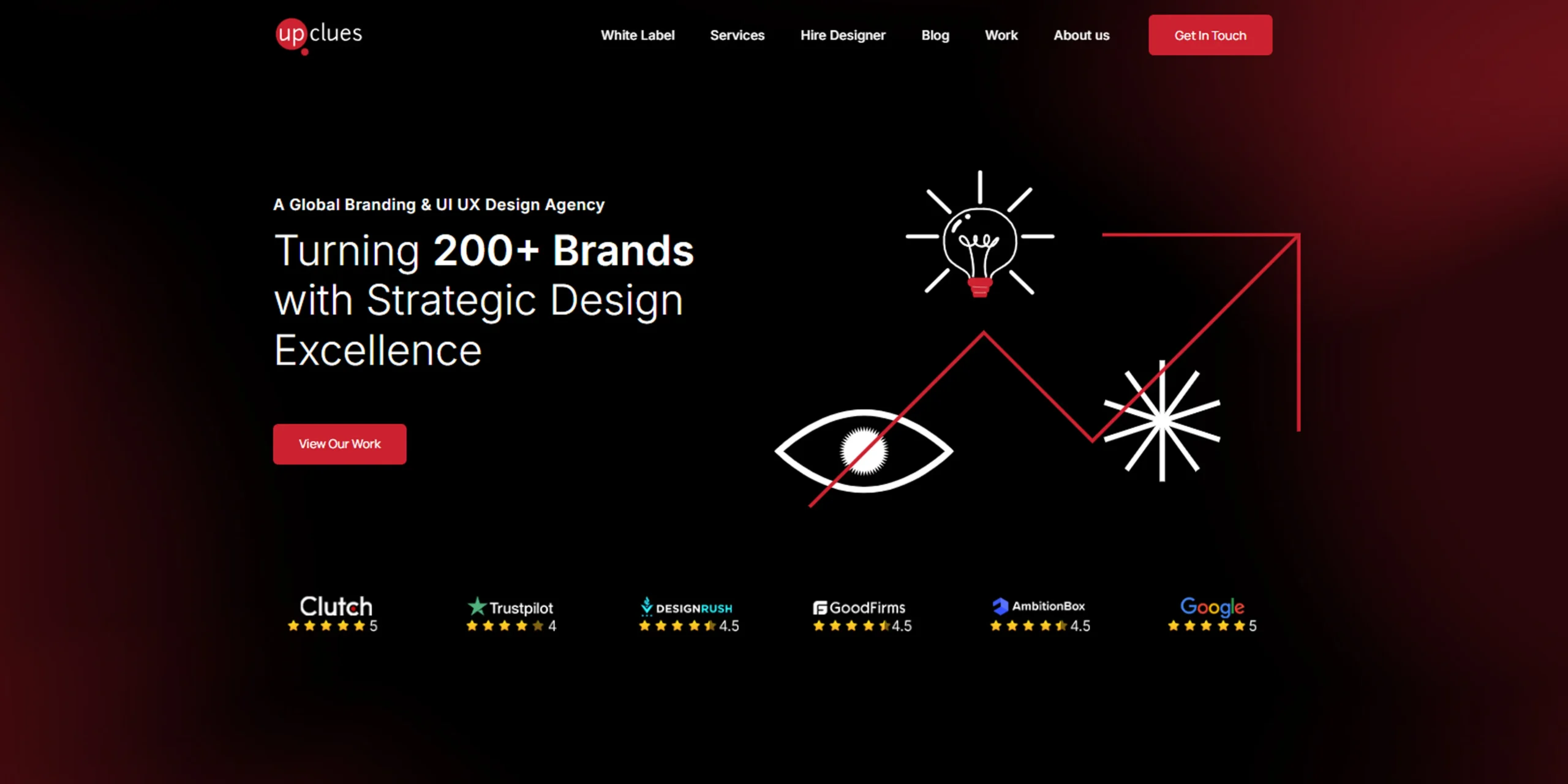 Upclues - Leading Branding Agency in London