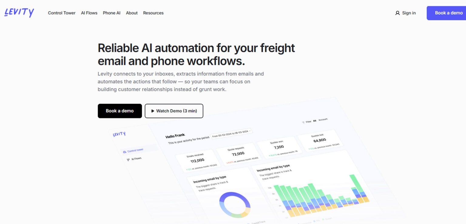 Top SaaS Website Designs to Inspire Your Next Project | Best UI & UX ...