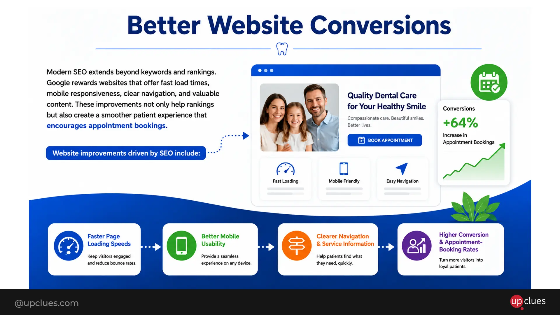 better website conversions