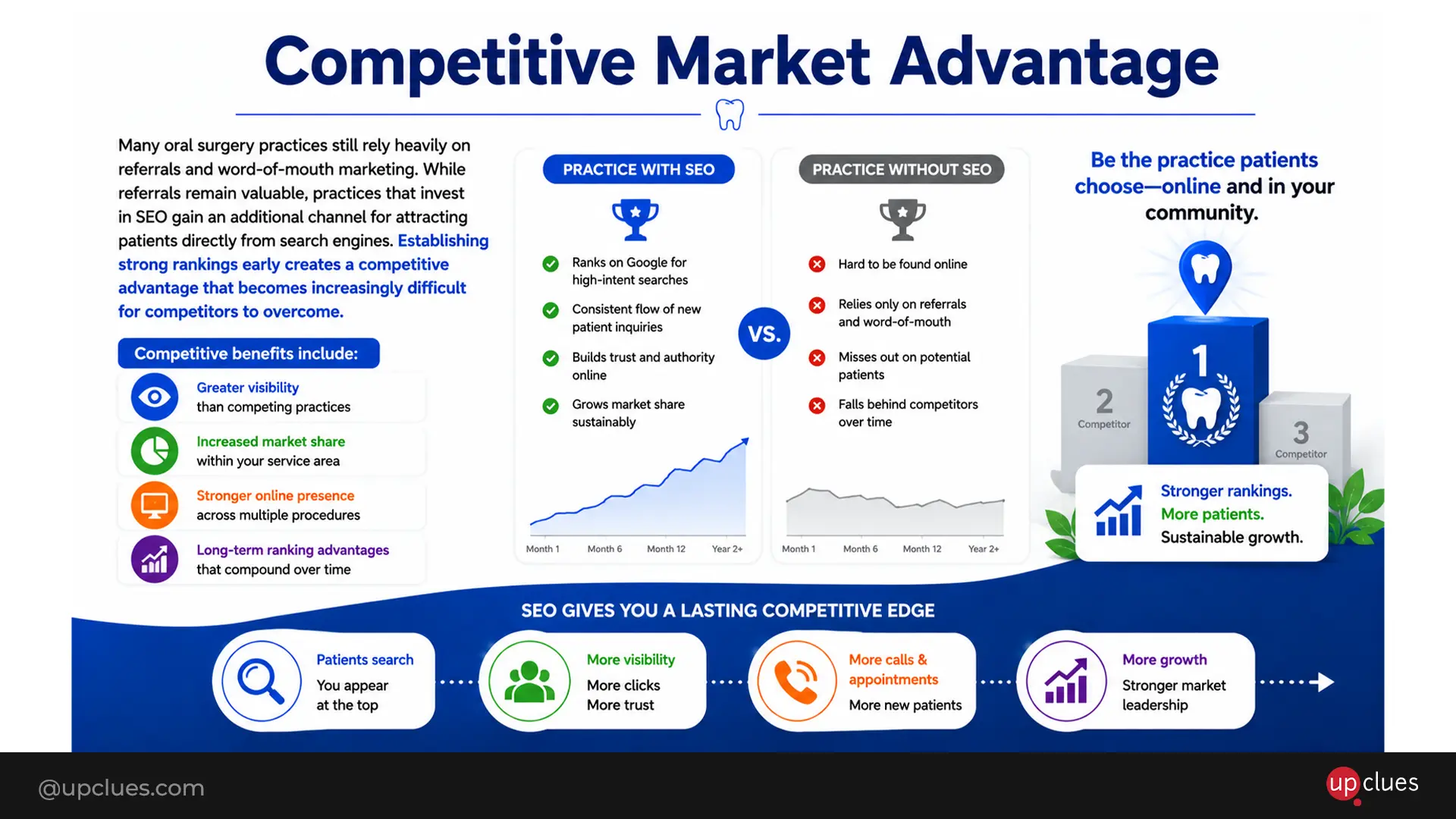competitive market advantage
