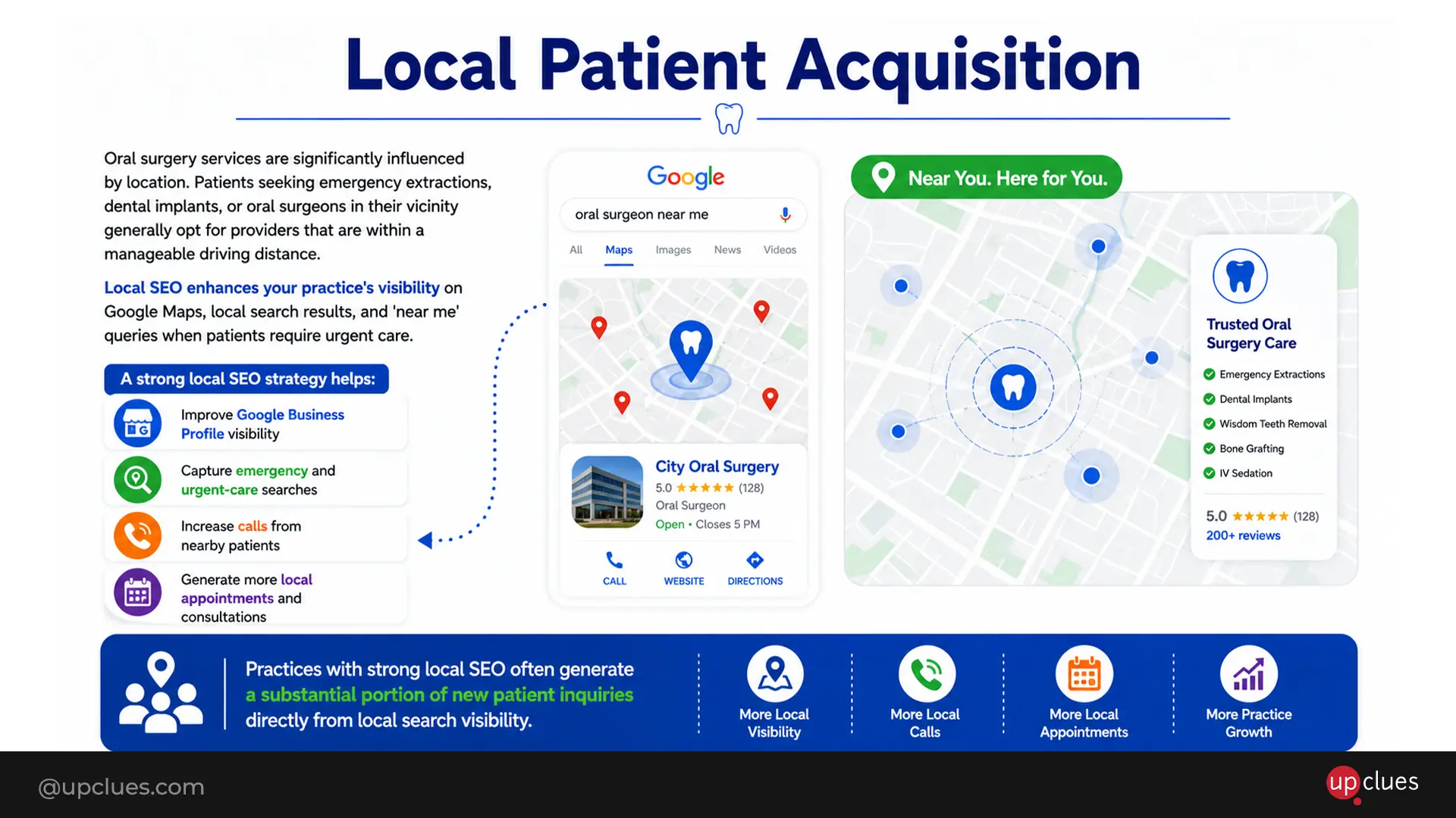 local patient acquisition 