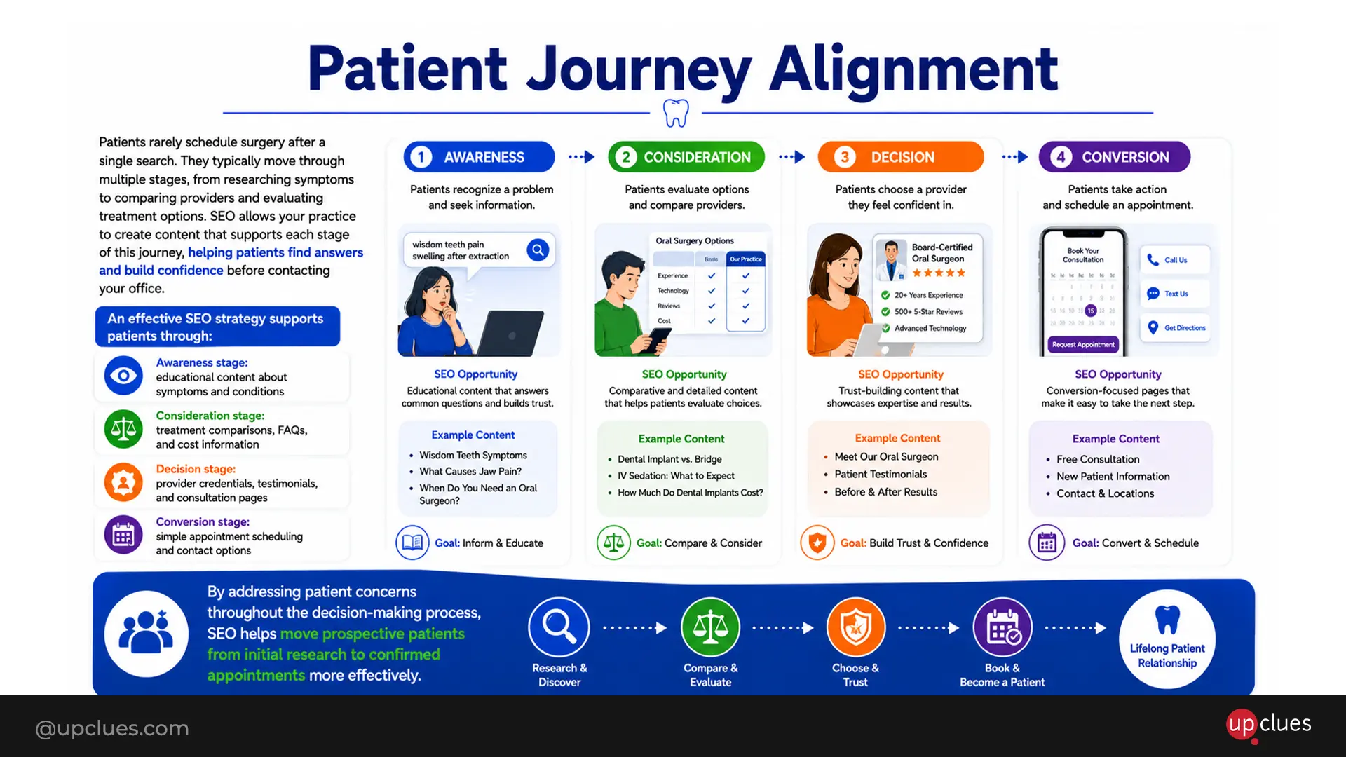 patient journey alignment