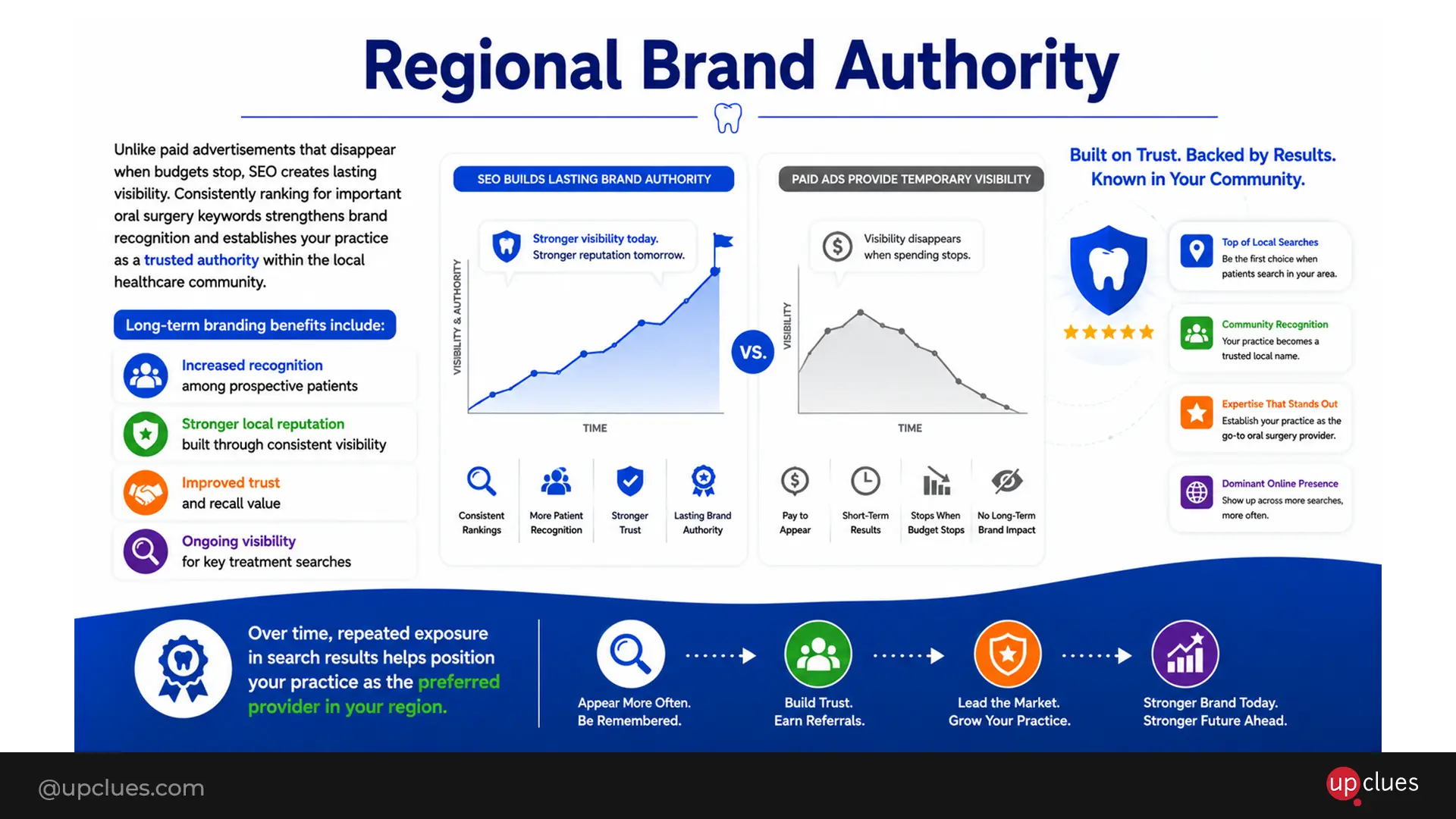 regional brand authority