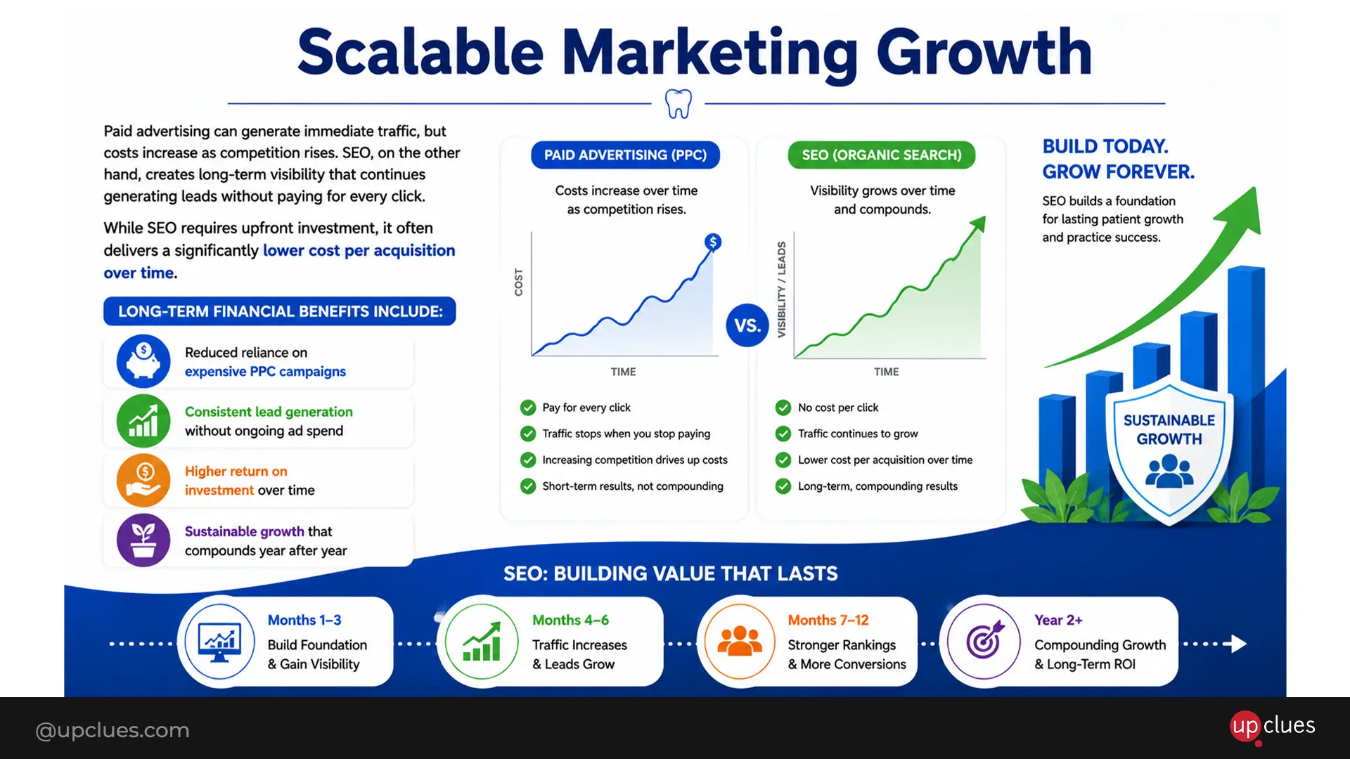scalable marketing growth