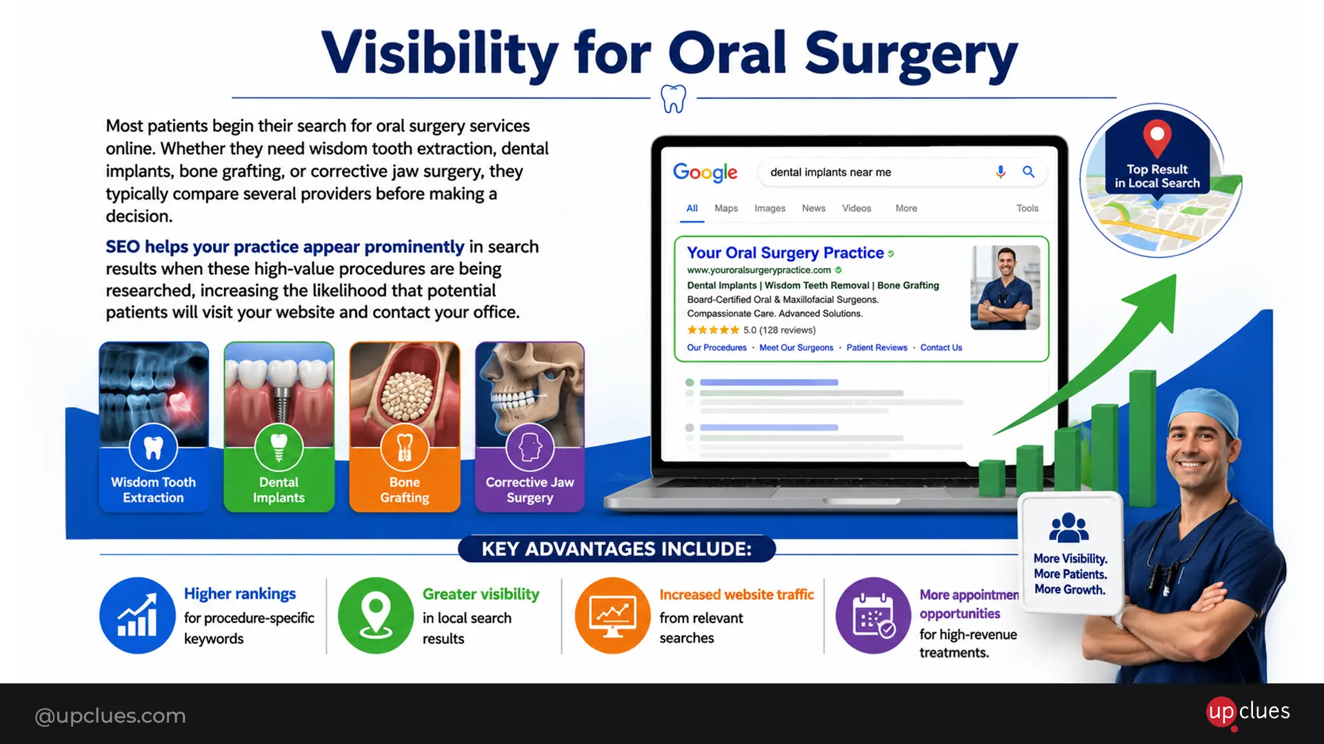 Visibility for Oral Surgery
