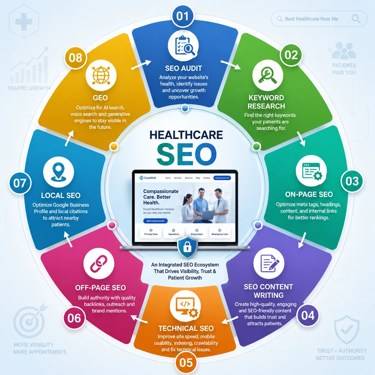 8-core-pillars-that-power-healthcare-seo