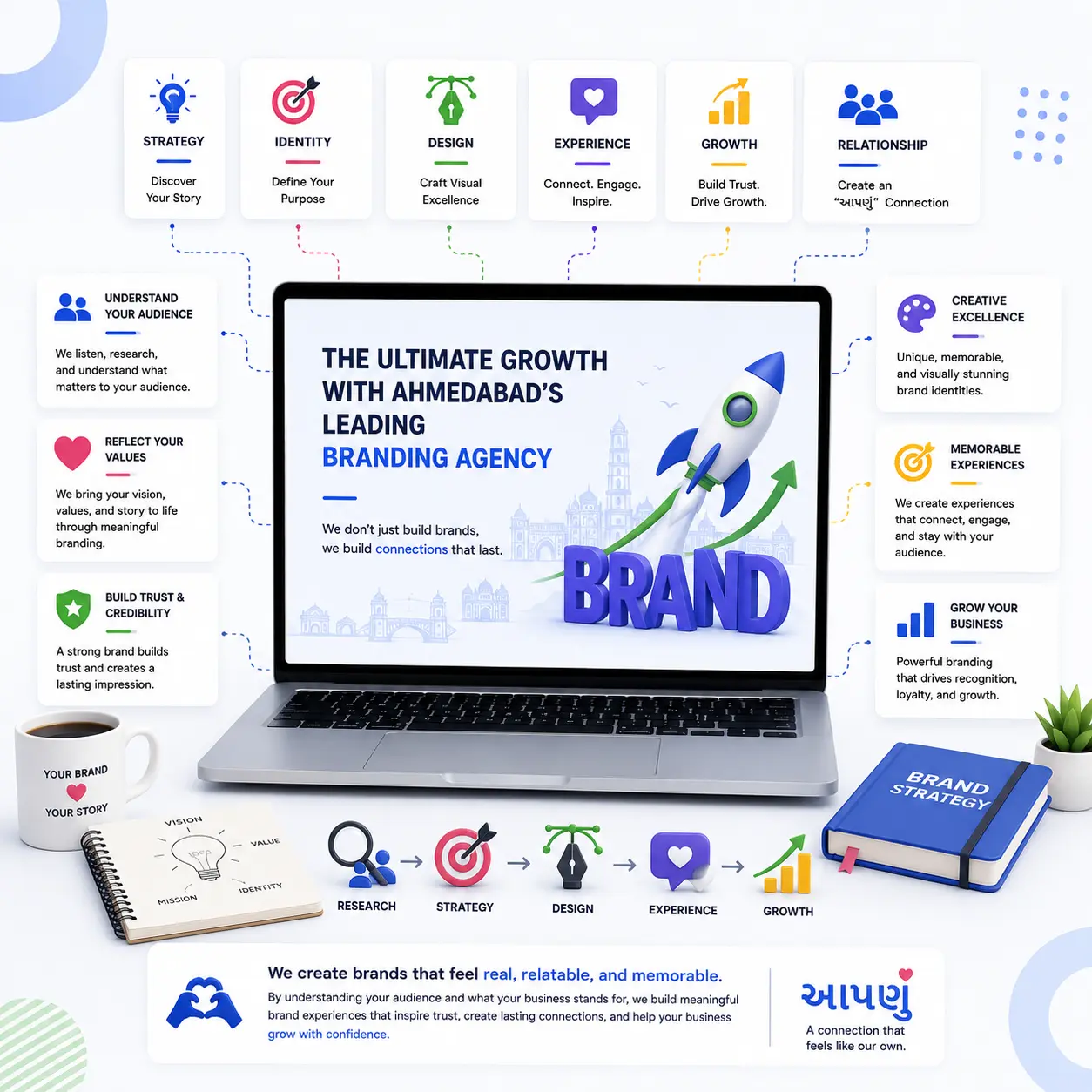 Creative Branding Company in Ahmedabad