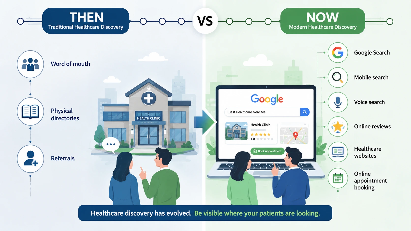 the-digital-shift-in-the-healthcare-industry