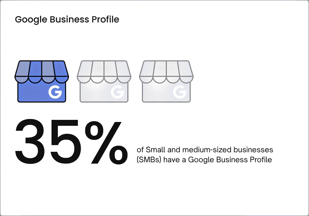 local-seo-industry-report